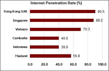 Digital economy image