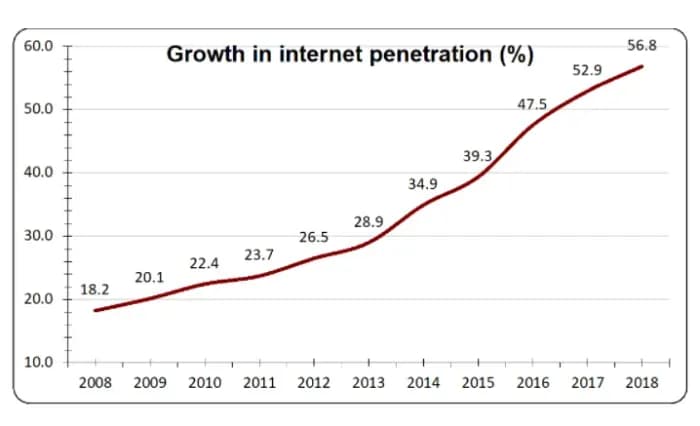 Digital economy image