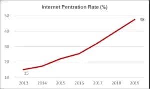 Digital economy image