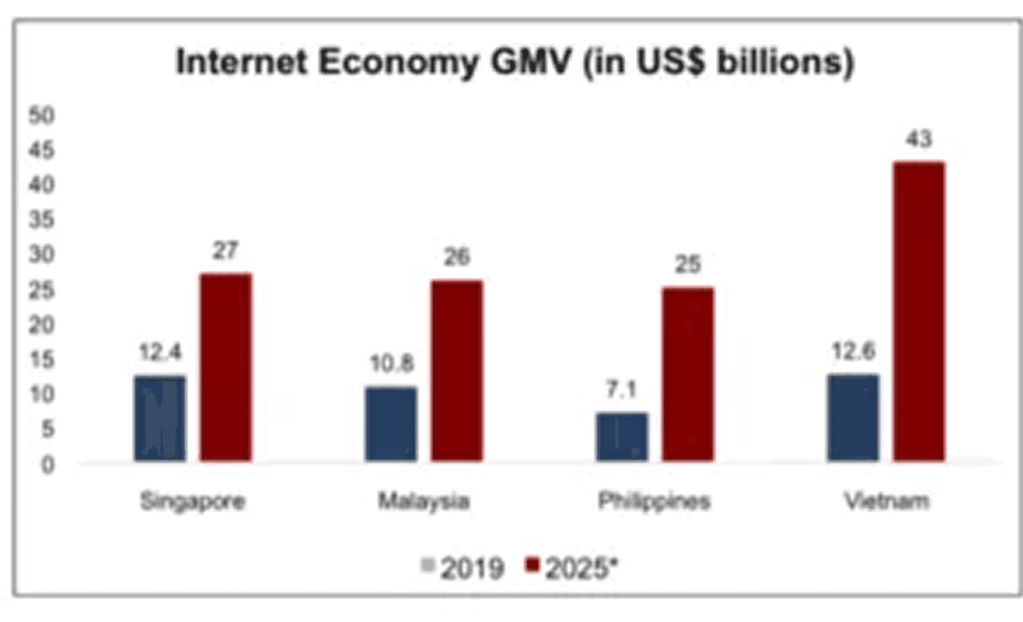 Digital economy image