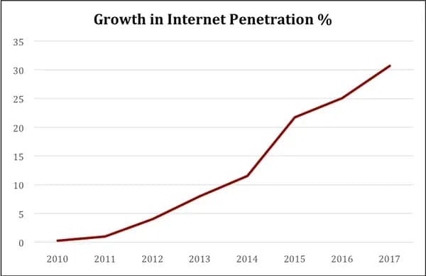 Digital economy image