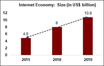 Digital economy image