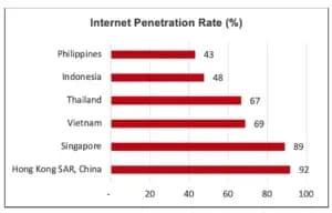 Digital economy image