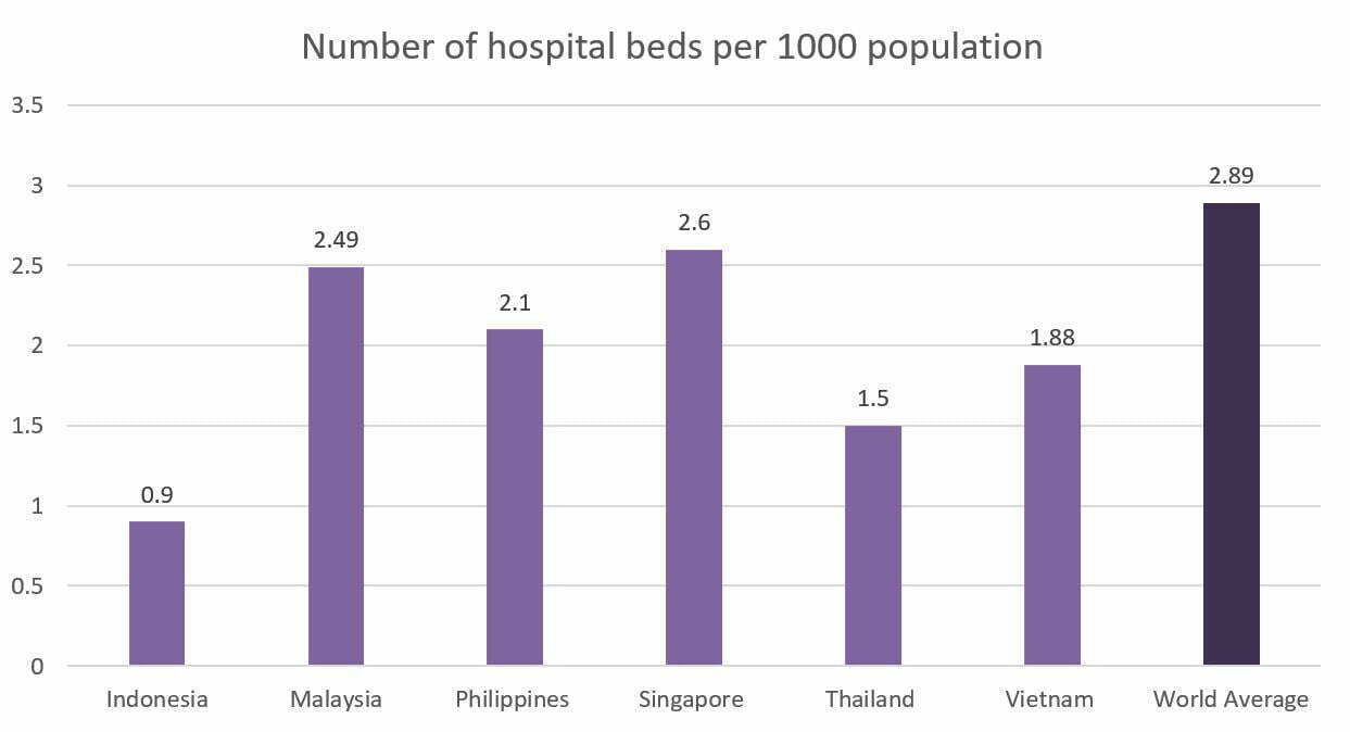 Healthcare In Southeast Asia 1 