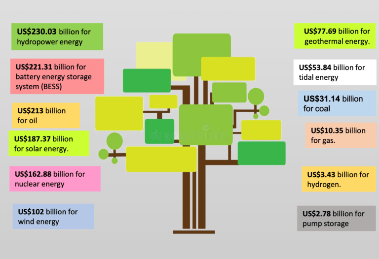 Indonesia's Sustainable Energy Transition Plan