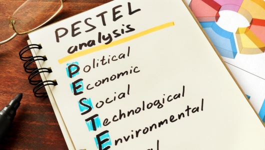 PESTLE analysis